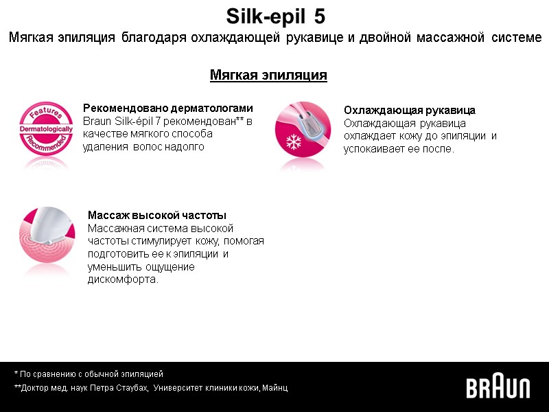 * По сравнению с обычной эпиляцией Silk-epil 5 Мягкая эпиляция благодаря охлаждающей рукавице и
